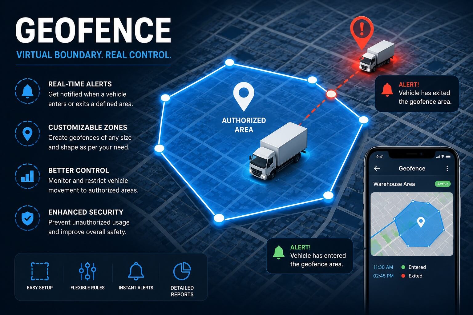 Geo Fence